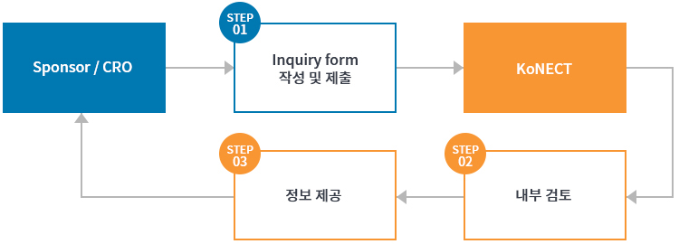 KIIS 열람 도식화